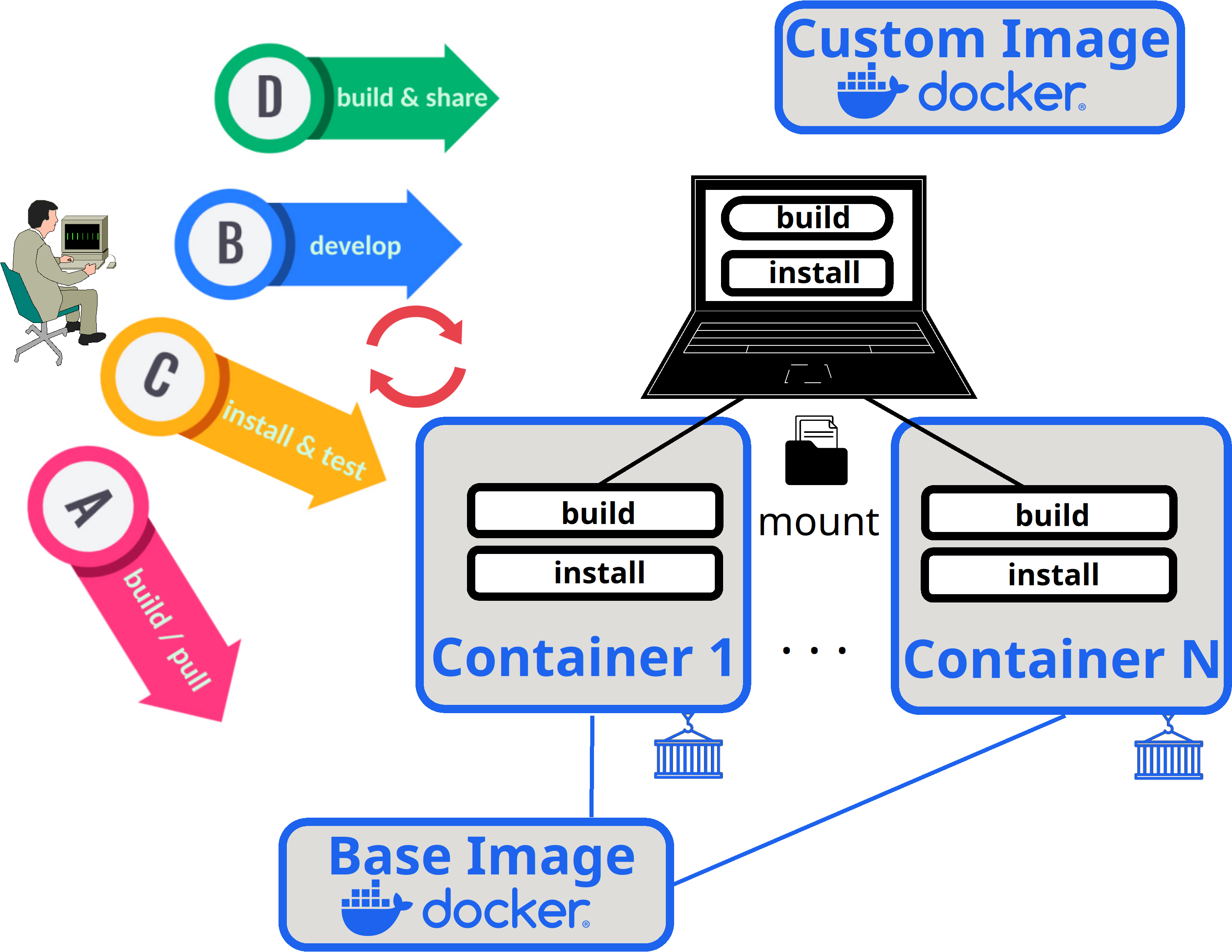 ../_images/docker-cluster_ink.png