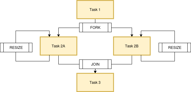 ../_images/fork-join.png