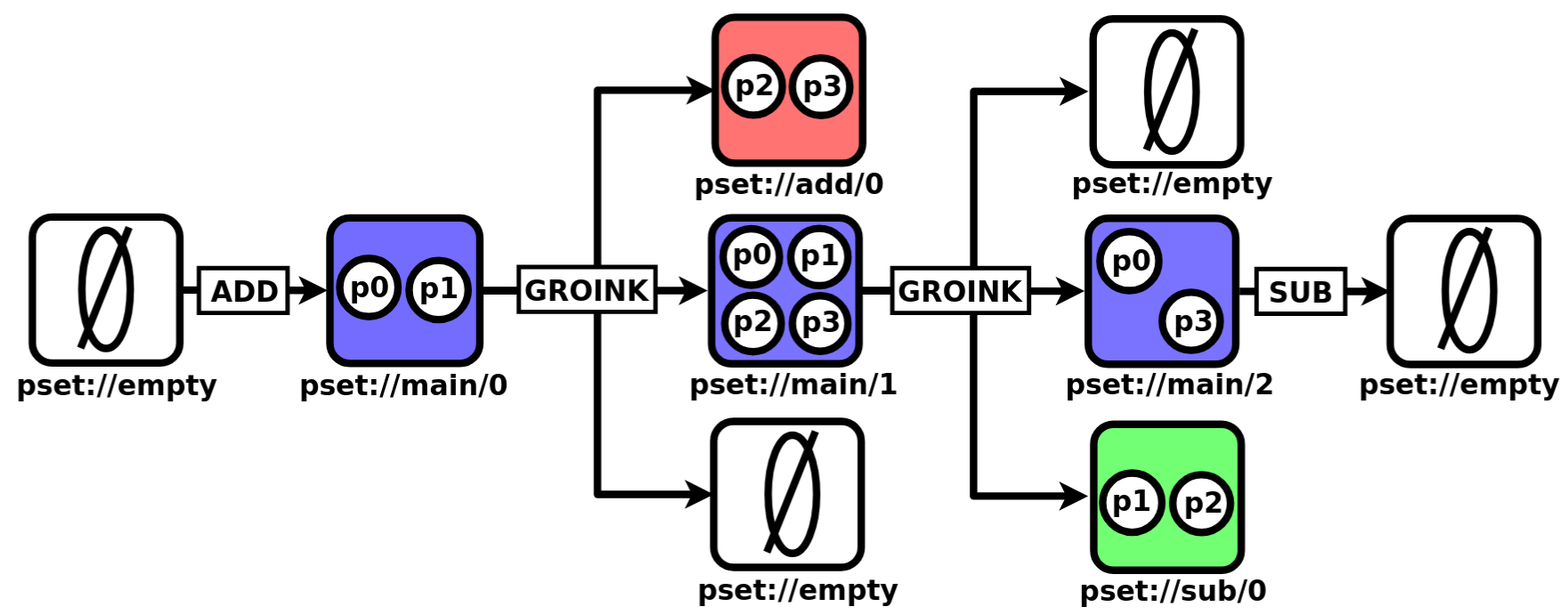 ../_images/psetops.png