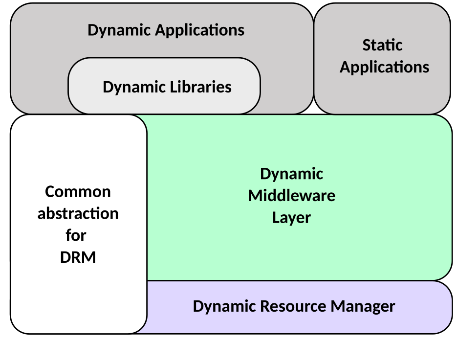_images/stack_layers.png